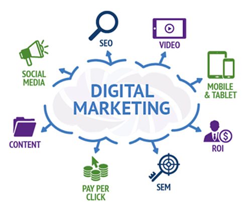 digital-marketing